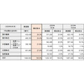 外資建ての短期運用の表