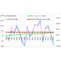 GPIFの収益額と収益率の推移