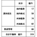 合計手数料