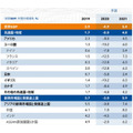 IMFの経済成長率予測世界経済見通し2020年6月