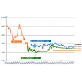 民間金融機関の住宅ローン金利推移
