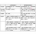 無駄なく利用　雇用保険の「教育訓練給付金」が拡充されています