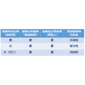 ③年金保険の課税関係