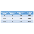 ⑤生命保険の課税関係