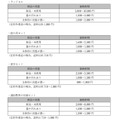 多少傷や汚れがある学用品でも多数取引されています