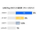 残念な改定