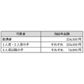 「加給年金」の額