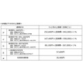 69歳以下の方の上限額