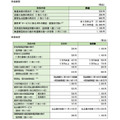 種既存サービスの料金新設・改定