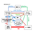 キャッシュレスロードマップ1クレジットカード