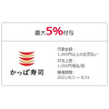 【かっぱ寿司】8/29（日）まで「テイクアウト20％OFF」PayPayクーポンでさらに5％還元