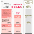 重複も可能だからね