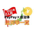 【PayPay】11月「街のお店を応援キャンペーン」に29の自治体　還元率と上限一覧