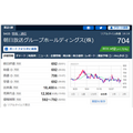 朝日放送の株価