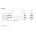対象商品
