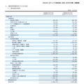 ANA有価証券報告書202103