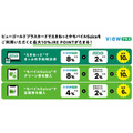 JR東日本でのビューゴールドプラスカード利用で最大10%還元