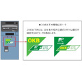 大垣共立銀行の一部ATMは手数料無料