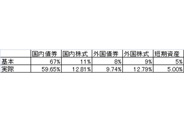 国民全体が年金運用を通じてアベノミクスに協力していくことになります 画像