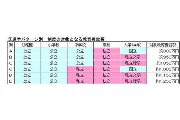 失敗しない「教育資金一括贈与の非課税制度」活用術　賢い贈与額の決め方 画像