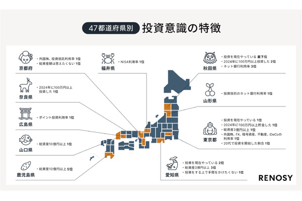 【47都道府県別の投資意識と実態調査】関西のあの県が100万円以上投資した割合で1位！東京都はハイリスク・ハイリターン型を好む？ 画像