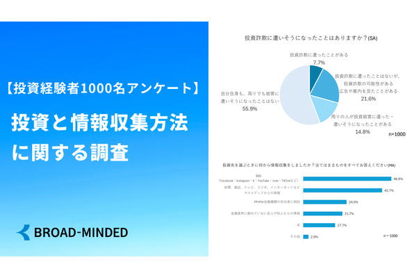 【投資調査結果】経験者の半数がSNSで情報収集、4割が投資詐欺を身近に感じる 画像