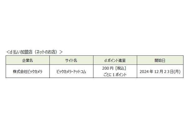 「d払い」ビックカメラ・ドットコムで利用可能に　1/17よりキャンペーン開催予定 画像