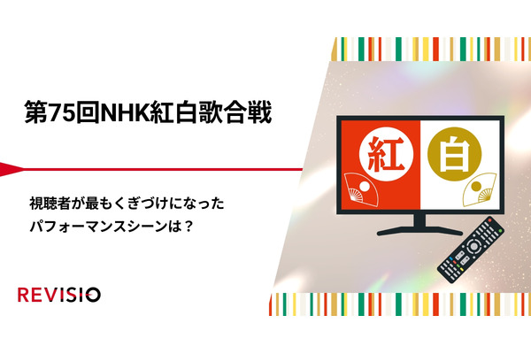 1位は注目度71.0％【第75回紅白歌合戦】あの人たちのサプライズ登場に国民がくぎづけ！ 画像