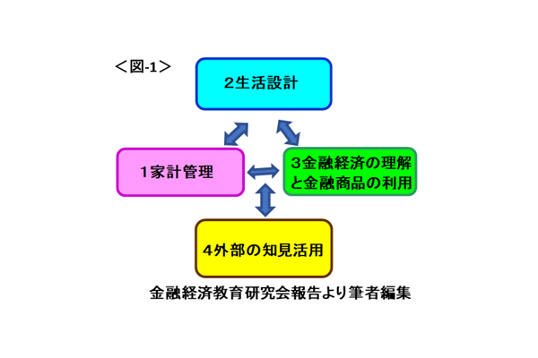 「金融リテラシー教育を無料で学ぶ」知っておきたい金融【高校生～シニア編】 画像