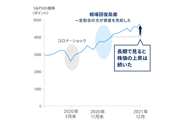 長期投資は、アレに従わないことが大切 画像
