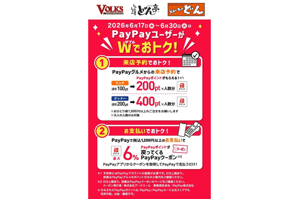 ステーキのどん・しゃぶしゃぶどん亭・フォルクスでPayPayポイント最大6%還元 6/30まで 画像