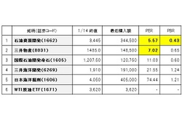 1/14付のプライムニュースからヒントが見えた、2015年イチオシの株式銘柄6選 画像