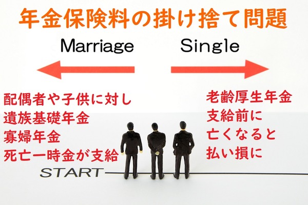 年金保険料の「掛け捨て」や「払い損」問題に、3つの予防策　何歳が損得分岐点か？ 画像