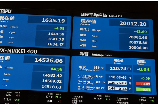 絶妙なタイミングで銘柄を仕込むために必要な日経平均の「理論価格」　2つの計算式を説明します。 画像