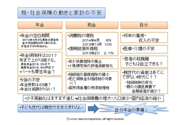 消費税アップと社会保障費の増大が家計に与える影響は？ 画像