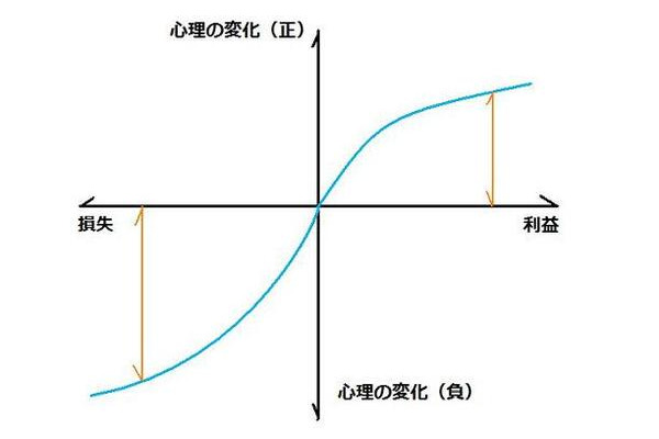 お得情報や儲け話で損をしない思考を身につけよう 画像