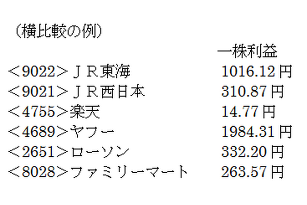 投資脳を作る6つのステップ 画像