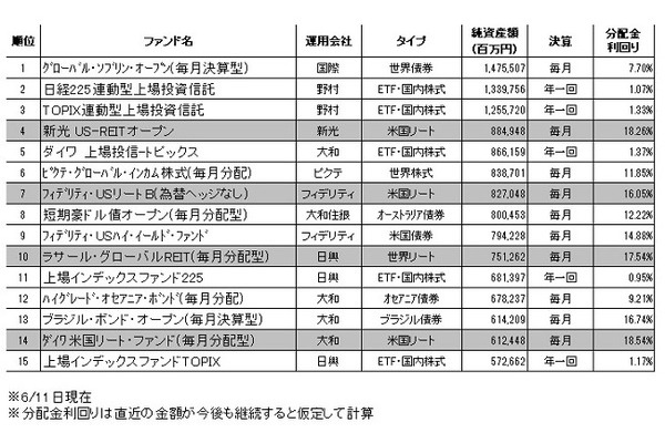 台頭するリート（REIT)関連ファンドと学習しない投資家の面々 画像