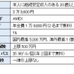 ゴールドカードおすすめ10枚　生活の質がアップするゴールドカードの選び方、コスパ・補償・サービスなども徹底解説【2024年11月】