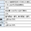 ゴールドカードおすすめ10枚　生活の質がアップするゴールドカードの選び方、コスパ・補償・サービスなども徹底解説【2024年11月】