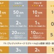 ドン・キホーテで使える支払い方法まとめ！実は使えない決済と1番おすすめの支払い方法、majica会員だけの優待特典も