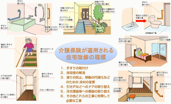 2万円の自己負担で、住宅改修ができます