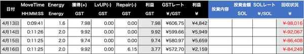 ４月中旬