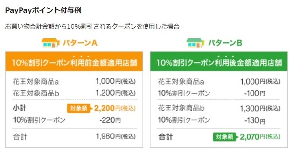 PayPay×花王キャンペーン、クーポン適用時の還元詳細