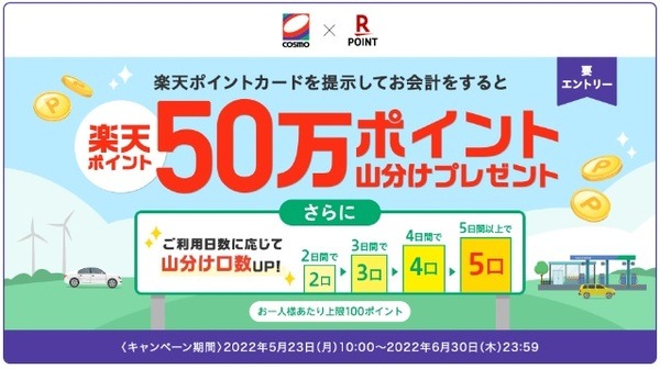 50万ポイント山分け