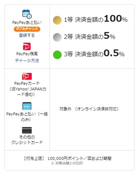 ネットショッピングは注意が必要