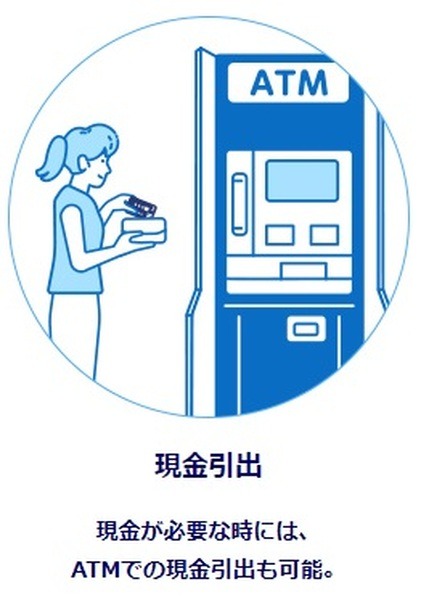 ATMでの現金引出が可能