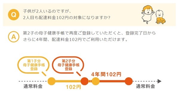 登録日から4年間