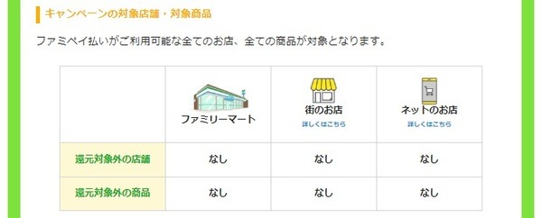 キャンペーン対象店舗、対象商品