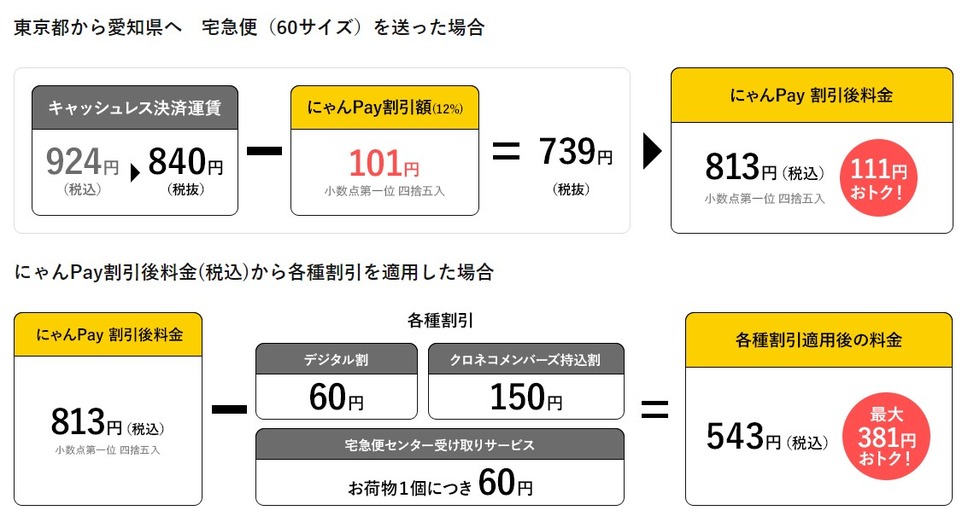 宅急便の送料が12%オフ